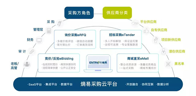 唯綠控股集團與熵易科技達成合作3